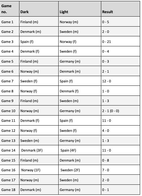 5-Nations2023Results