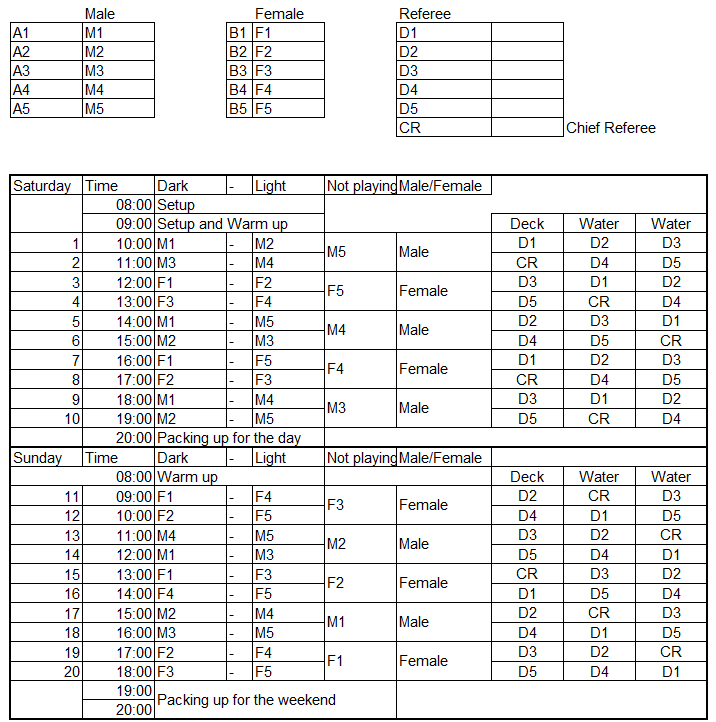 5-Nations 2025 Game Schedule