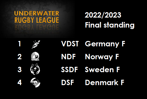 2022/2023 Final Mixed