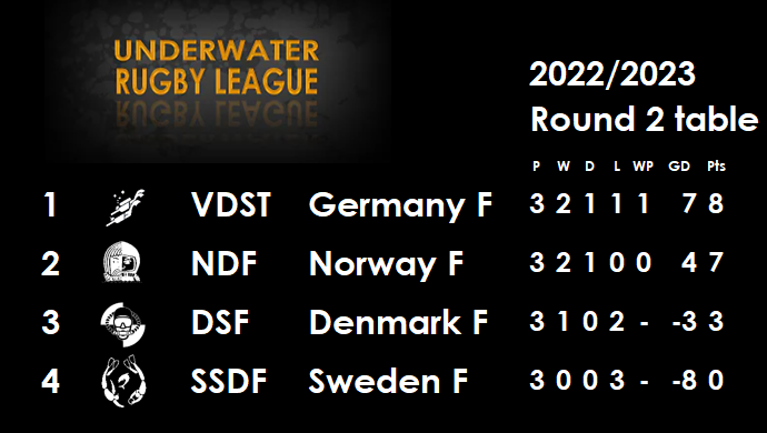 2022/2023 R2 Table Female